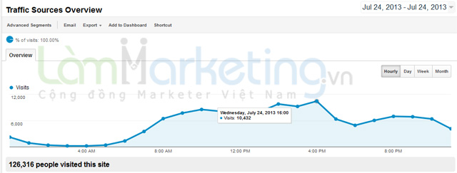 đăng bài trên Facebook