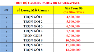 Camera HD giá rẻ Camera HD giá rẻ Giá bán: 2.890.000đ